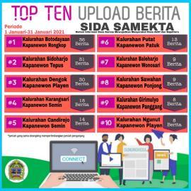 Data Upload Berita Sidasamekta