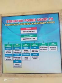 Struktur Pengurus Gugus Covid Kalurahan Candirejo PPKM