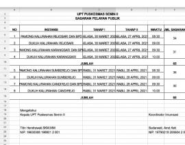 Hari Rabu Minggu ini, Pamong Candirejo Vaksin